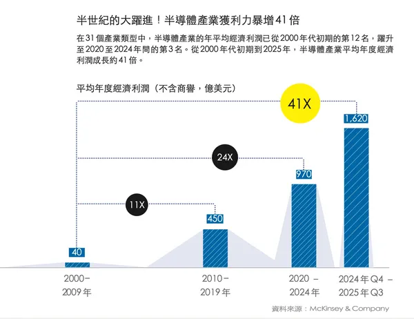 #1 BN371麥肯錫配圖