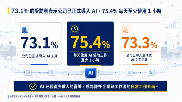 #0 AI 簡報極速工作坊