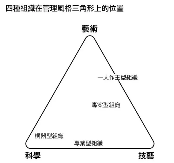 #7 《明茲伯格談高效團隊》
