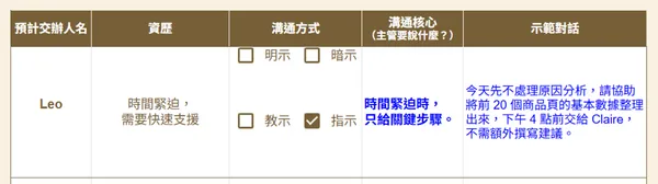 #2 同一件任務，新人問不停、老手嫌你管太細？一張圖拆解 3 種交辦情境，別再對所有人講同一套