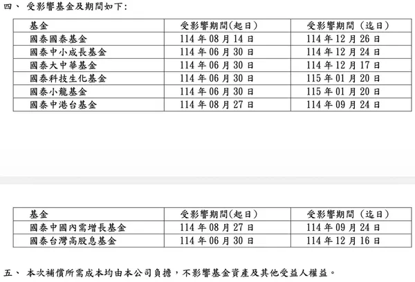 2026/06/15 國泰投信發布「基金淨值重新核算暨投資人權益保障」公告