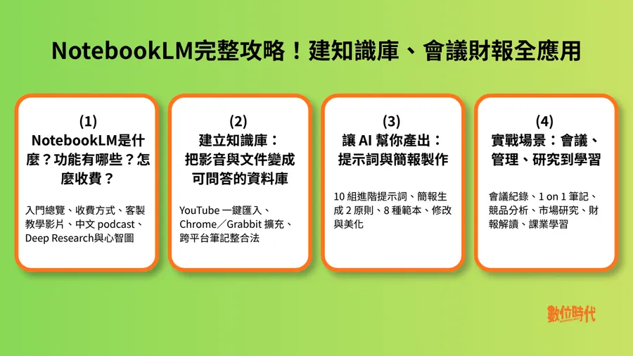 NotebookLM怎麼用？22篇完整攻略：建知識庫、做簡報、會議財報全應用一次看懂