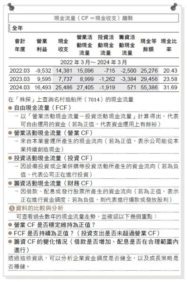 不盯盤、不看線圖，50萬滾出50億_內文圖 08
