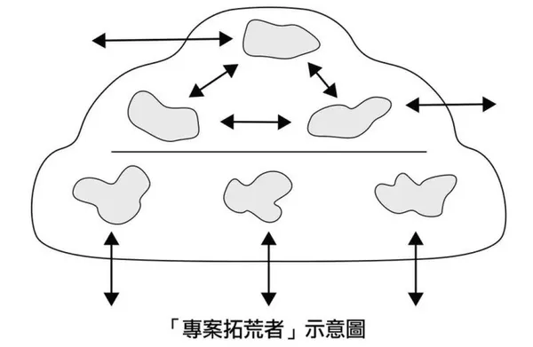 #1 《明茲伯格談高效團隊》