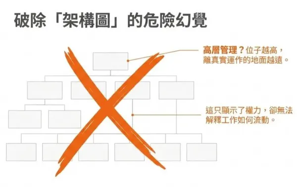 #4 《明茲伯格談高效團隊》