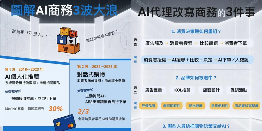 代理式商務是什麼？2張圖搞懂：個人化推薦＋對話式購物再升級！當買家「不是人」，電商這樣討好AI