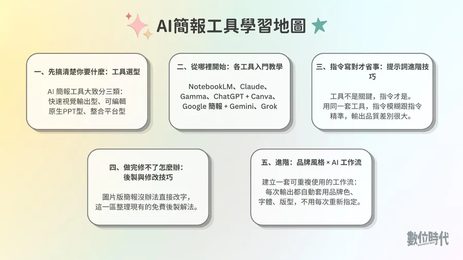 AI簡報工具完整攻略！NotebookLM、Claude··· 20篇實測教學，提示詞、修改技巧一次打包