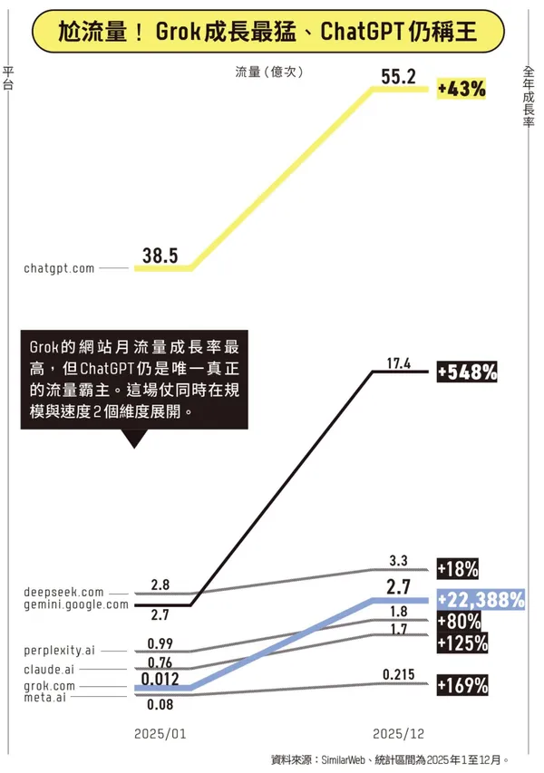 #8 AI模型戰力