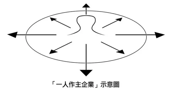 #2 《明茲伯格談高效團隊》