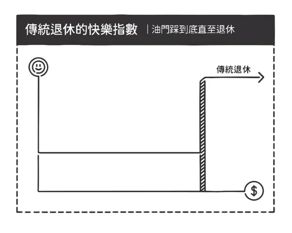 P23傳統退休.jpg