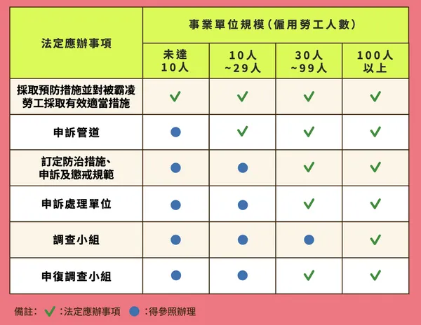 2026職場霸凌新制7/1上路