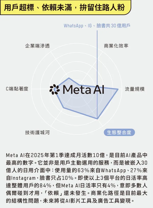 #5 AI模型戰力