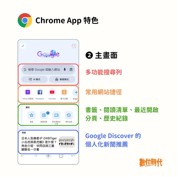 #1 Google Chrome與Google App差異