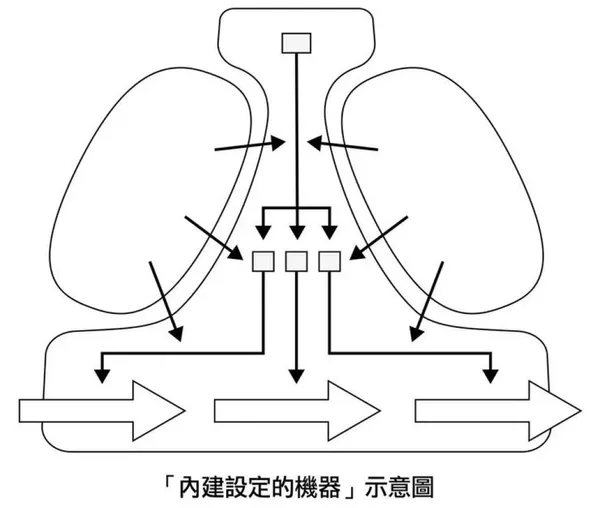 #0 《明茲伯格談高效團隊》