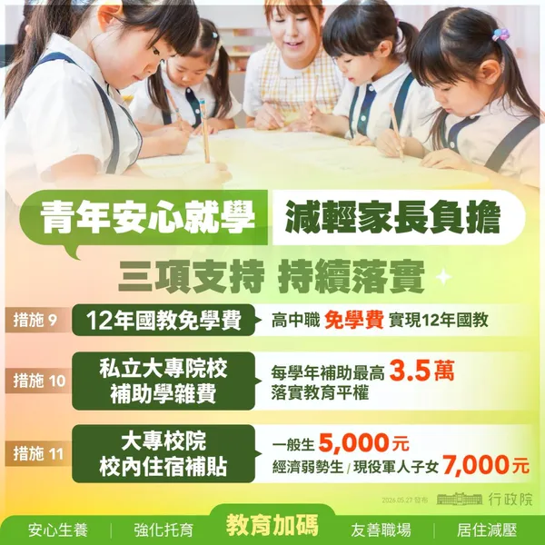 #0 人口對策
