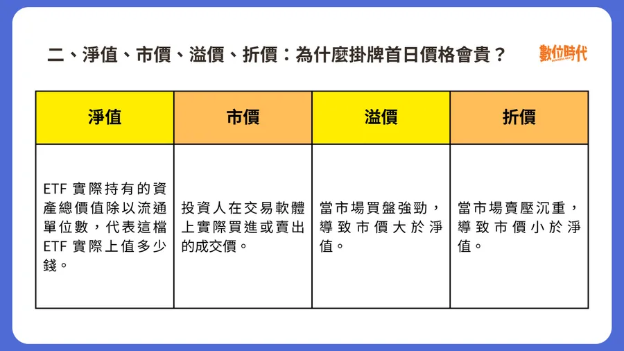 買ETF前先搞懂：溢價、收益平準金、除權息⋯這9組關鍵字怎麼影響你的報酬？