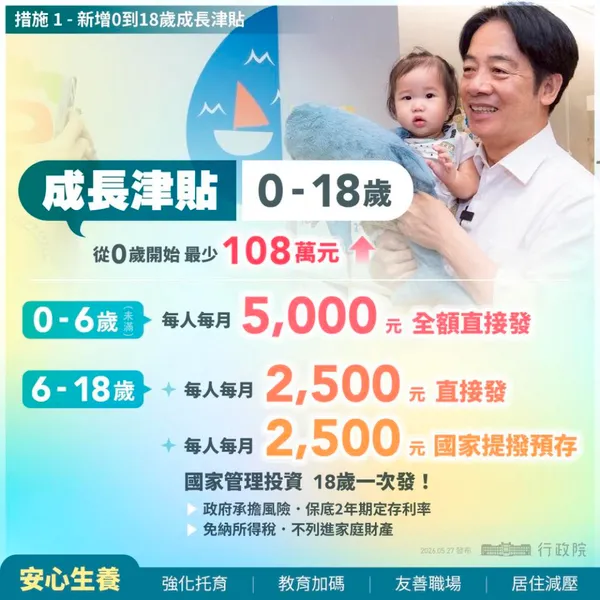#0 人口對策