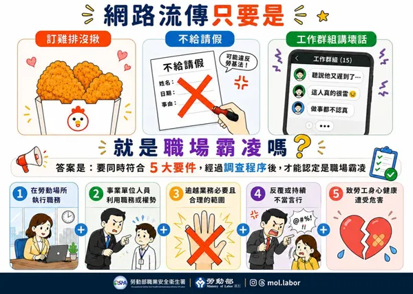 2026職場霸凌新制7/1上路