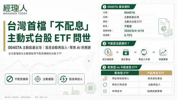  00407A 是什麼？首檔不配息主動式台股 ETF 完整介紹｜成分股、費用率、適合誰買一次看懂