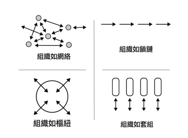 #5 《明茲伯格談高效團隊》