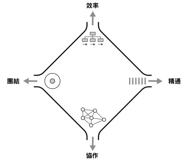#8 《明茲伯格談高效團隊》