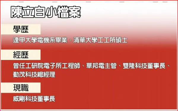 陳立白