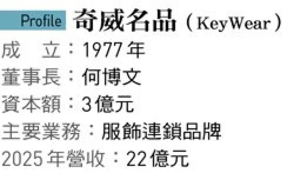 #1 奇威