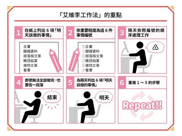 【圖解版】專注力，就是你的超能力_文章用圖02