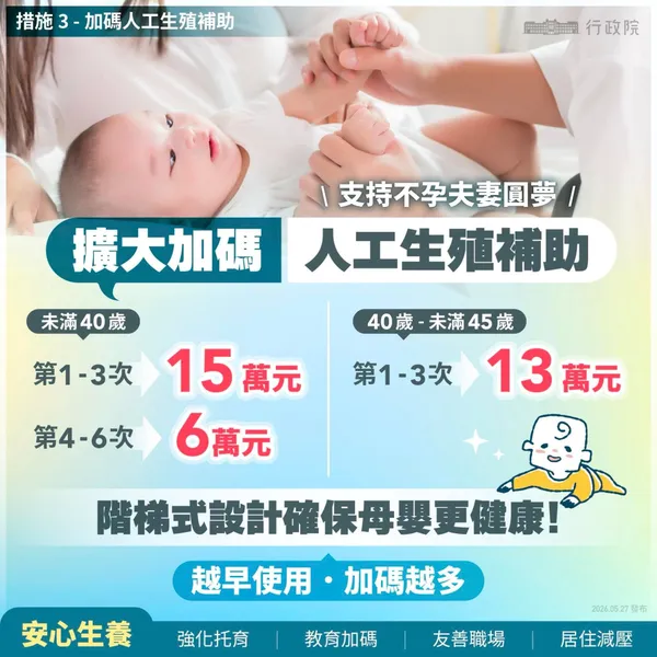 #2 人口對策