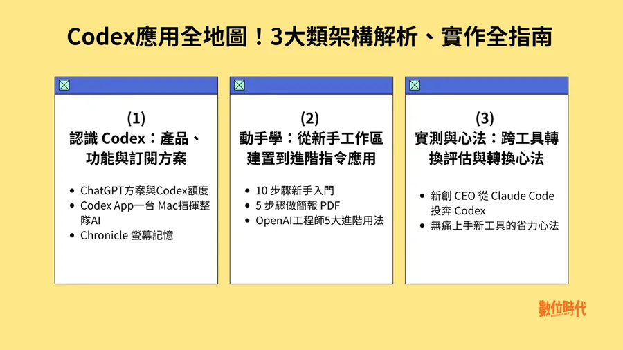 Codex完整學習地圖！8篇實戰解析、新手到工程師進階用法一次學，附無痛轉換工具心法