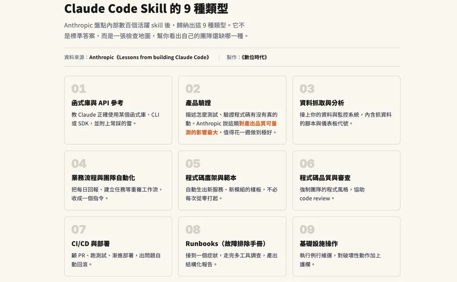 Claude Code Skill怎麼寫、SKILL.md放什麼？Anthropic官方揭9大實戰用法