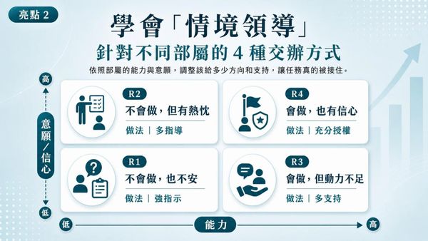  交辦任務有訣竅！4 種性格的部屬，主管要用不同方式激勵