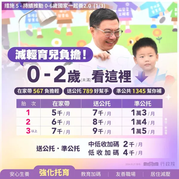 #6 人口對策