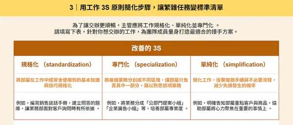 #2 明明交辦了部屬還一直問？2 張表揪出交辦盲點，把模糊任務變明確規則
