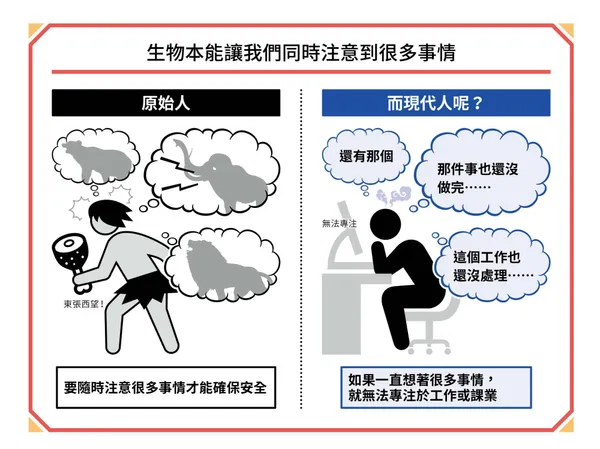 【圖解版】專注力，就是你的超能力_文章用圖01