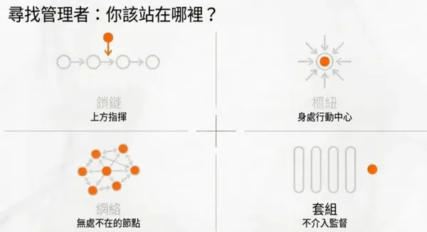 #2 《明茲伯格談高效團隊》