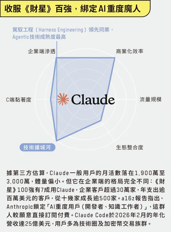 #3 AI模型戰力