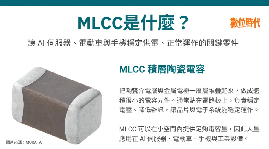 白話科技｜MLCC是什麼？一顆比鹽巴還小的電容，如何成為AI伺服器關鍵零件？