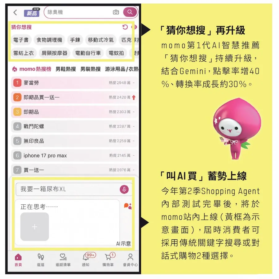 momo早練好1招備戰AI代理狂潮！「用AI魔法對付AI」搶導購，自家商品被優先翻牌關鍵很簡單