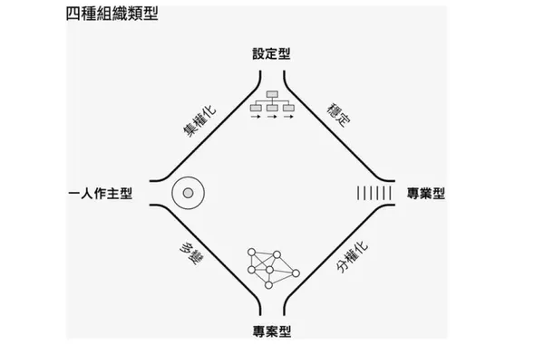 #1 《明茲伯格談高效團隊》