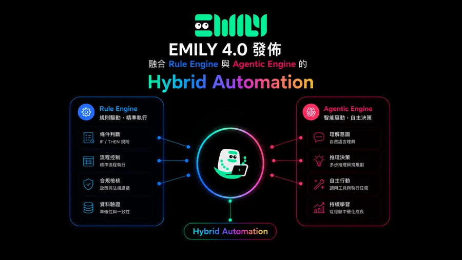 EMILY 4.0 發布 Agentic Workflow：以「AI 規劃、RPA 執行」打造混合自動化工作流機器人