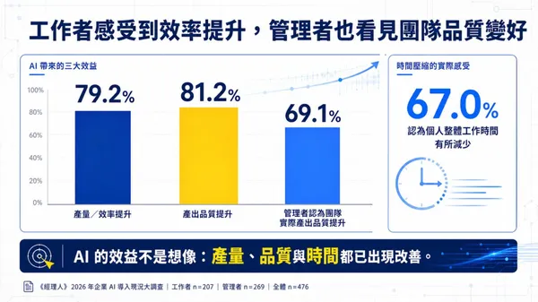 #1 AI 簡報極速工作坊