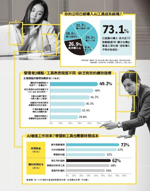 057.jpgAI時代的集體管理焦慮： 看得見的效率，摸不著的效益