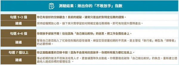#0 明明交辦了部屬還一直問？2 張表揪出交辦盲點，把模糊任務變明確規則