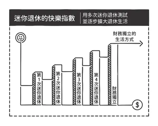 P24迷你退休.jpg