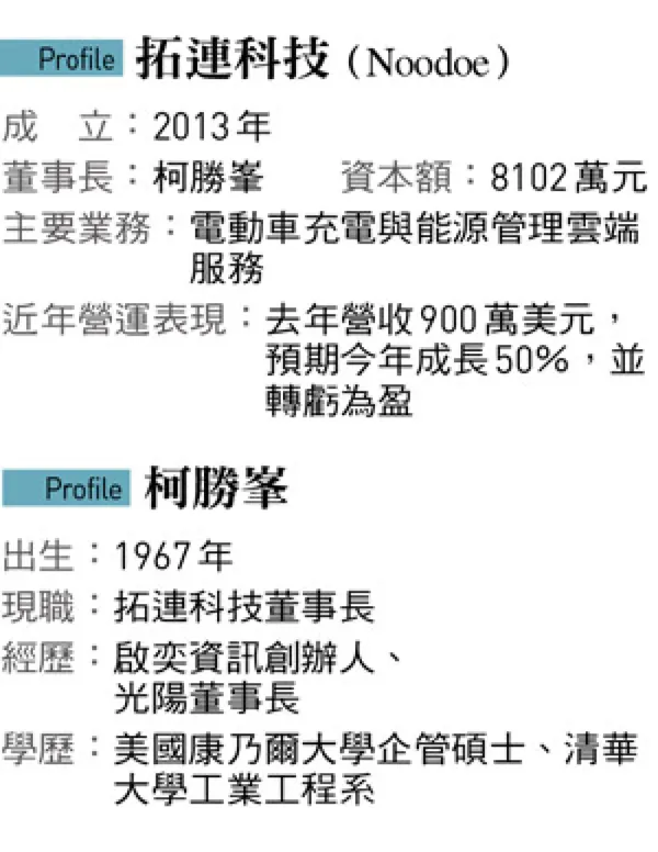 #0 今周刊_光陽、柯勝峯