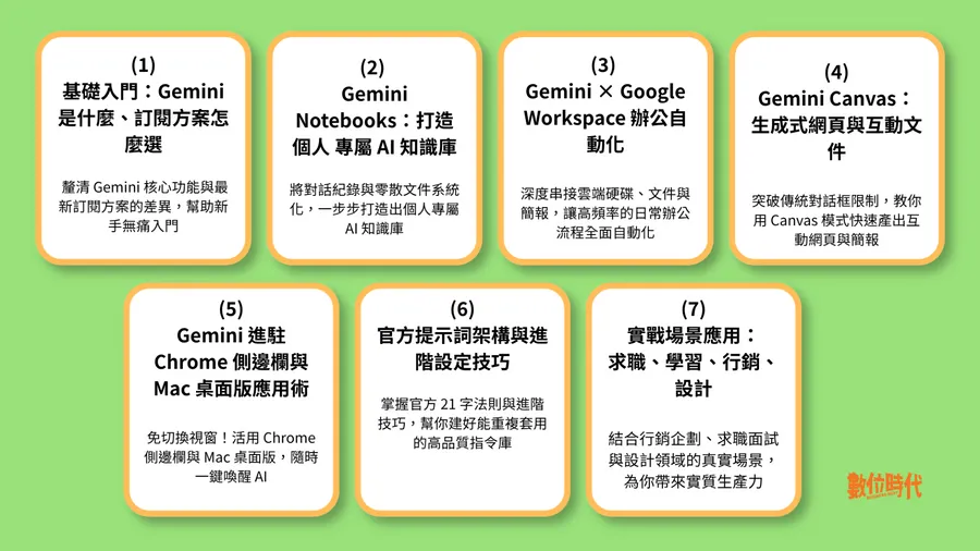 Gemini完整教學地圖！35篇實測整理，Notebooks、Canvas、Workspace、提示詞架構全打包