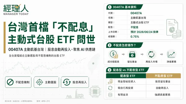  00407A 6/24 掛牌上市！首檔不配息主動式台股 ETF 完整介紹一次看