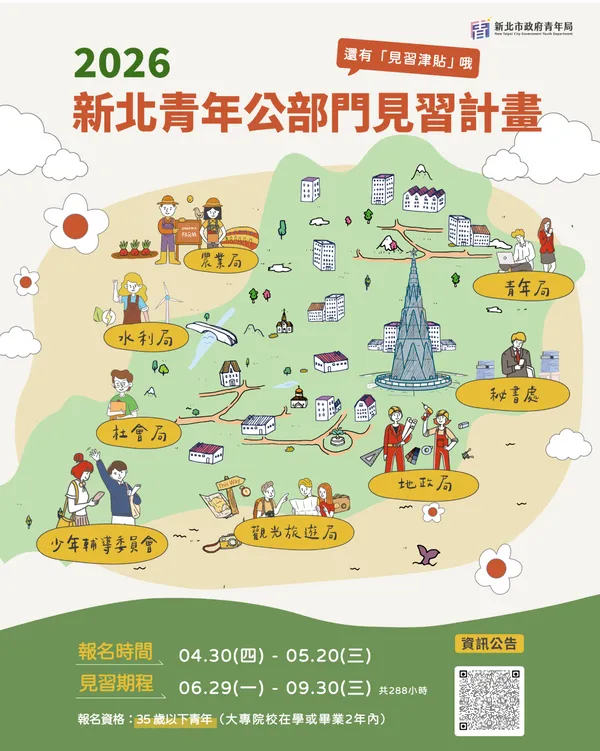 新北市政府青年局