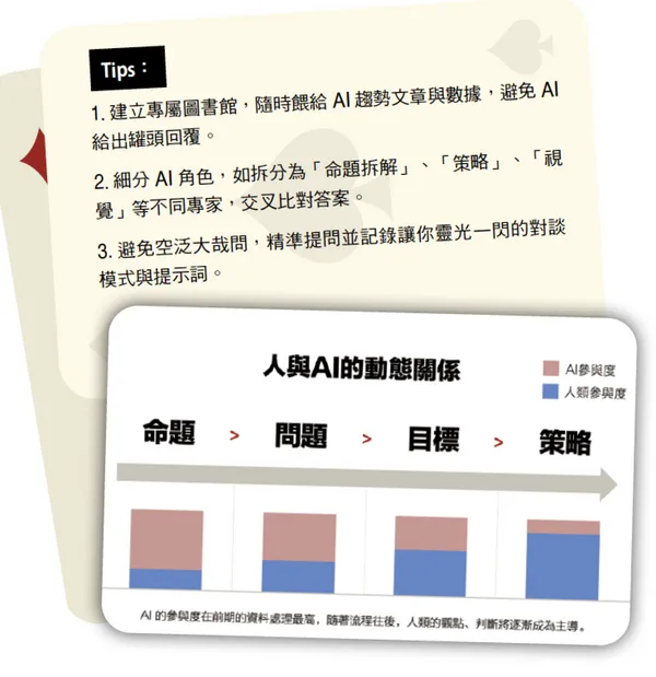組建專屬AI內閣「備料」， 人類大廚用經驗和觀點炒菜